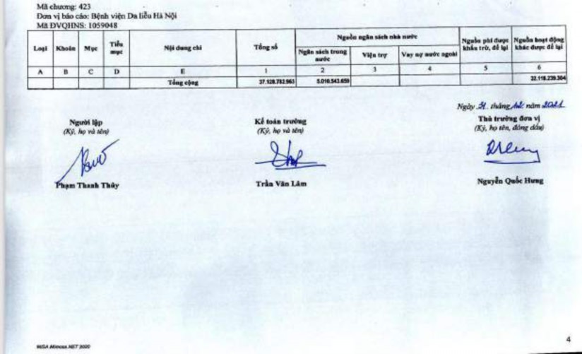 Phụ lục 2 13 Thuyết minh báo cáo quyết toán B03 4