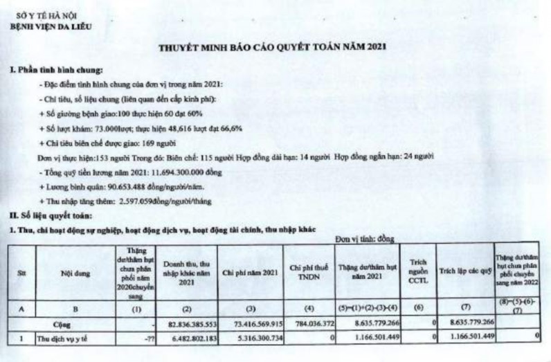 Phí được khấu trừ để lại Phụ lục 2 13 Thuyết minh báo cáo quyết toán B03 5