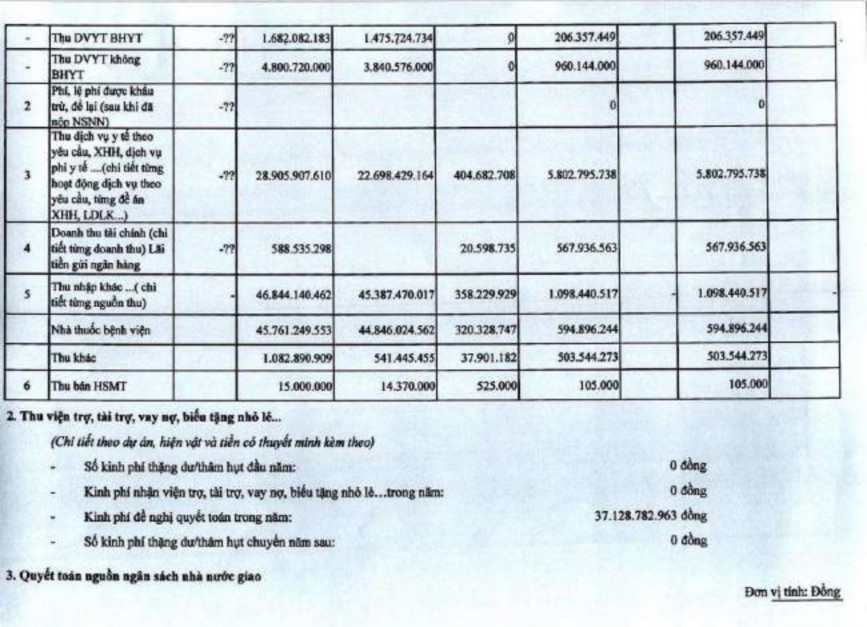 Phí được khấu trừ để lại Phụ lục 2 13 Thuyết minh báo cáo quyết toán B03 6