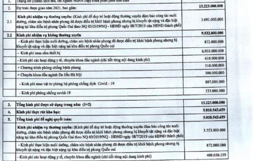 Phí được khấu trừ để lại Phụ lục 2 13 Thuyết minh báo cáo quyết toán B03 7