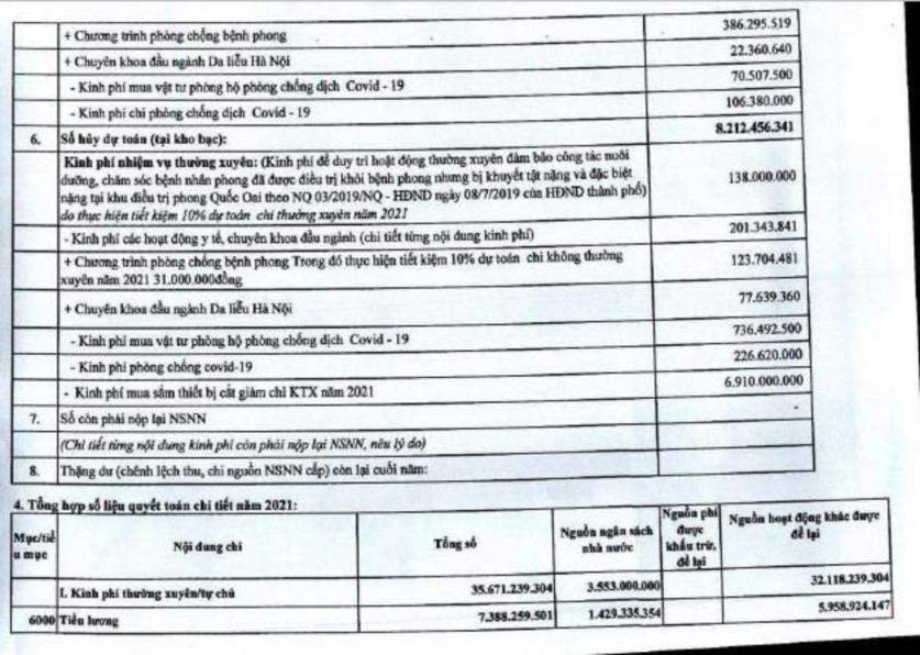 Phí được khấu trừ để lại Phụ lục 2 13 Thuyết minh báo cáo quyết toán B03 8