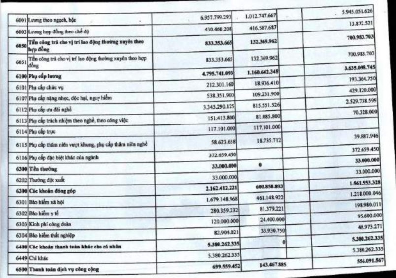 Phụ lục 2 14 Biên bản xét duyệt quyết toán năm PHỤ LỤC 01 TT số 1