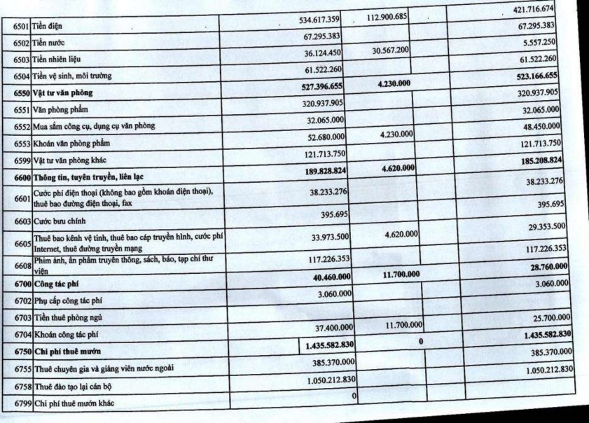 Phụ lục 2 14 Biên bản xét duyệt quyết toán năm PHỤ LỤC 01 TT số 2