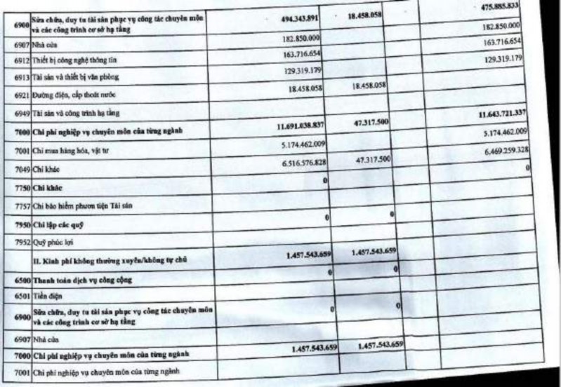 Phụ lục 2 14 Biên bản xét duyệt quyết toán năm PHỤ LỤC 01 TT số 3