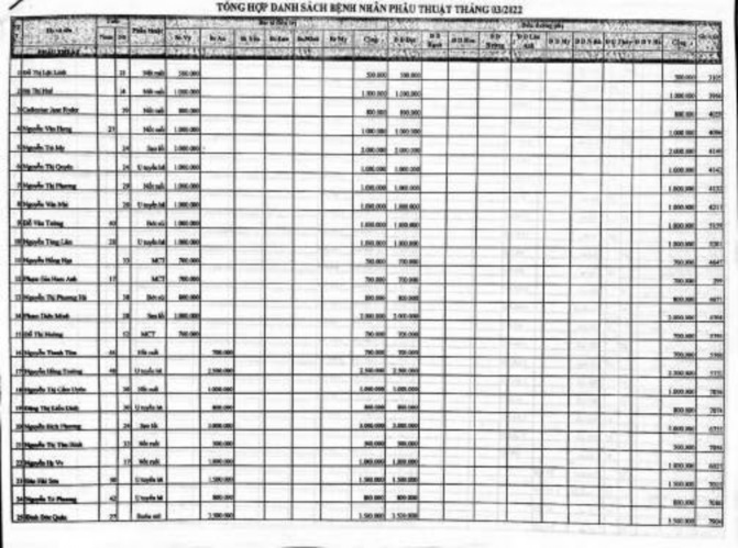 Đơn vị dự toán cấp trên Phụ lục 2 15 Bảng thanh toán phẫu thuật thủ thuật 1