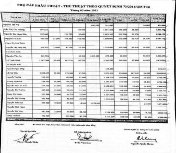 Đơn vị dự toán cấp trên Phụ lục 2 15 Bảng thanh toán phẫu thuật thủ thuật 2