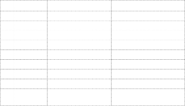 DANH MỤC TỪ VIẾT TẮT STT Ký tự Tên tiếng anh Tên tiếng việt 1 CĐ ĐH Cao 1