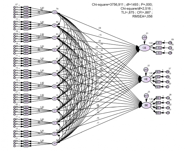 Hình 4 1 Mô hình phương trình cấu trúc Nguồn Kết quả phân tích từ dữ liệu 1