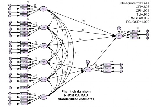 MÔ HÌNH BẤT BIẾN THEO ĐỊA BÀN KHẢO SÁT HẾT 1