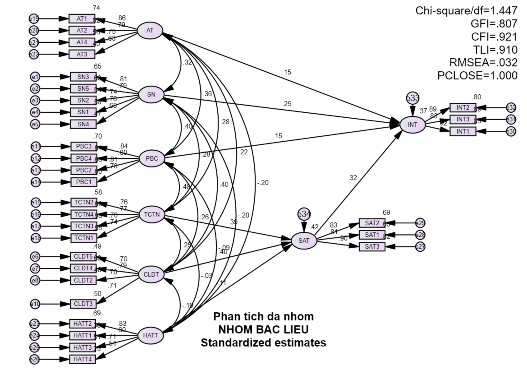 MÔ HÌNH BẤT BIẾN THEO ĐỊA BÀN KHẢO SÁT HẾT 2