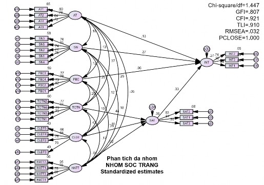 MÔ HÌNH BẤT BIẾN THEO ĐỊA BÀN KHẢO SÁT HẾT 3