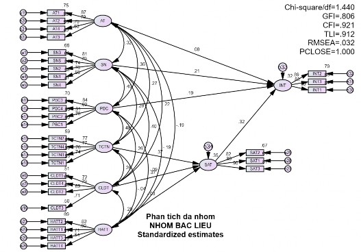 HÌNH KHẢ BIẾN THEO ĐỊA BÀN KHẢO SÁT MÔ HÌNH BẤT BIẾN THEO ĐỊA BÀN KHẢO SÁT 5