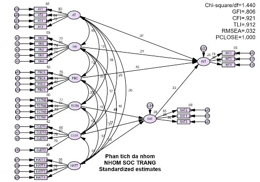 HÌNH KHẢ BIẾN THEO ĐỊA BÀN KHẢO SÁT MÔ HÌNH BẤT BIẾN THEO ĐỊA BÀN KHẢO SÁT 6