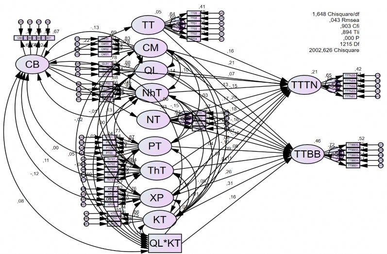 9 Mô hình phương trình cấu trúc tuyến tính SEM Structural Equation Modeling 1