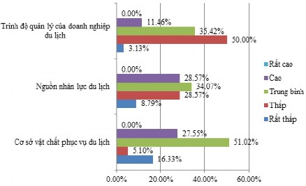 Nguồn Điều tra của tác giả Hình 2 16 Một số tiêu chí ảnh hưởng tới chất 9