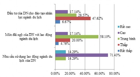 Nguồn Điều tra của tác giả Hình PL3 Một số chỉ tiêu về nguồn nhân lực 3