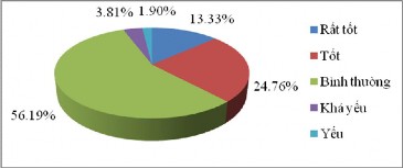 Nguồn Điều tra của tác giả Hình PL4 Sự phối hợp liên ngành giữa cơ quan 4