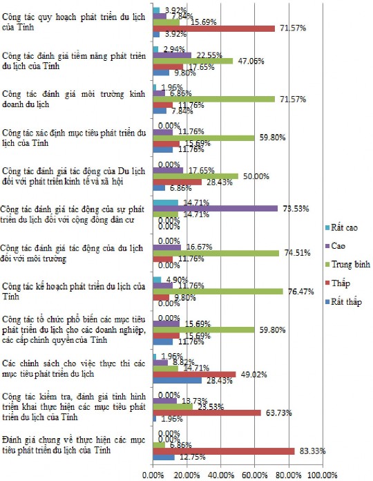 Nguồn Điều tra của tác giả Hình PL8 Đánh giá của các DN DL về chất lượng 8