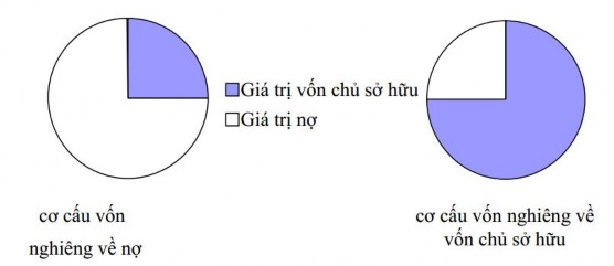 Hình 1 2 Nguyên tắc giá trị doanh nghiệp không thay đổi theo quan điểm M M 1