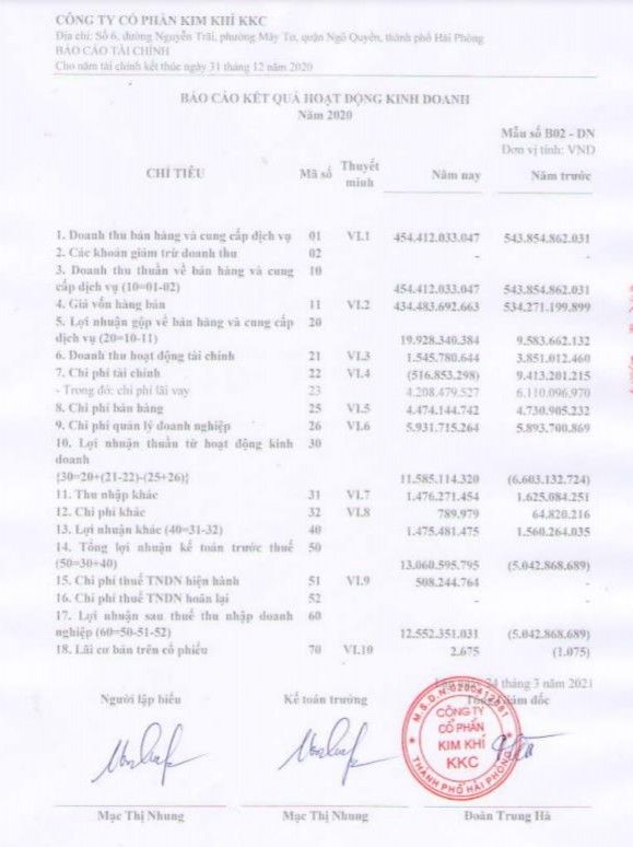 Phụ lục số 5 Báo cáo kết quả hoạt động kinh doanh của Công ty cổ phần 1