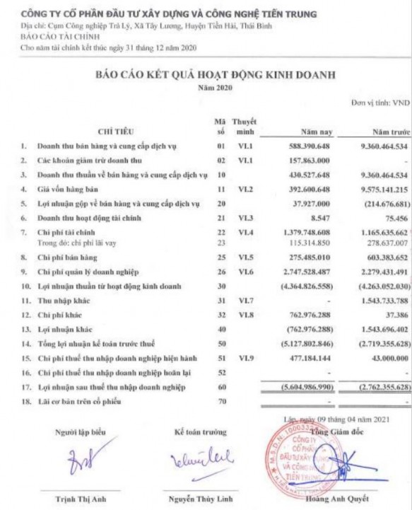 Phụ lục số 6 Báo cáo kết quả hoạt động kinh doanh của Công ty cổ phần 2