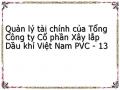 Quản lý tài chính của Tổng Công ty Cổ phần Xây lắp Dầu khí Việt Nam PVC - 13