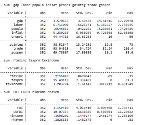 II TÁC ĐỘNG CỦA CHÍNH SÁCH THUẾ TNDN ĐẾN FDI 1 MÔ HÌNH THUẾ SUẤT LUẬT 1