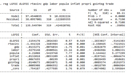 2 MÔ HÌNH THUẾ SUẤT HIỆU QUẢ 3 MÔ HÌNH SỐ THU THUẾ TNDN III QUAN HỆ PHI 2