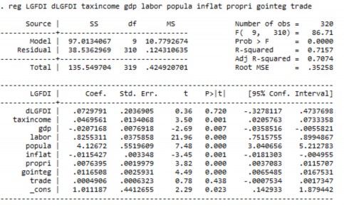III QUAN HỆ PHI TUYẾN GIỮA THUẾ SUẤT THUẾ TNDN VÀ FDI 1 MÔ HÌNH THUẾ SUẤT 4