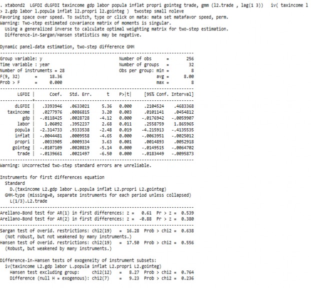 III QUAN HỆ PHI TUYẾN GIỮA THUẾ SUẤT THUẾ TNDN VÀ FDI 1 MÔ HÌNH THUẾ SUẤT 5