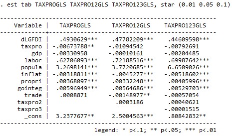 IV KIỂM ĐỊNH MỐI QUAN HỆ NHÂN QUẢ GIỮA THUẾ THU NHẬP VÀ FDI V KẾT QUẢ 10