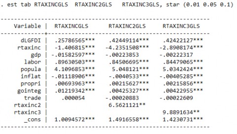 1 2 PHƯƠNG PHÁP 2SLS 2 MÔ HÌNH THUẾ SUẤT HIỆU QUẢ IV KIỂM ĐỊNH MỐI QUAN HỆ 2
