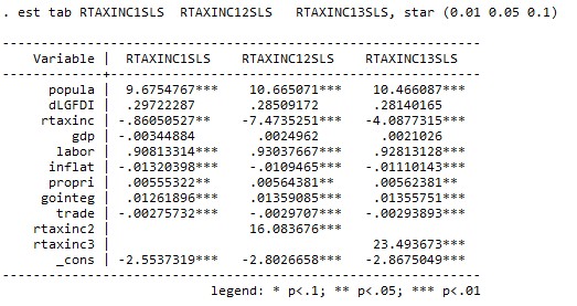 2 MÔ HÌNH THUẾ SUẤT HIỆU QUẢ IV KIỂM ĐỊNH MỐI QUAN HỆ NHÂN QUẢ GIỮA 6