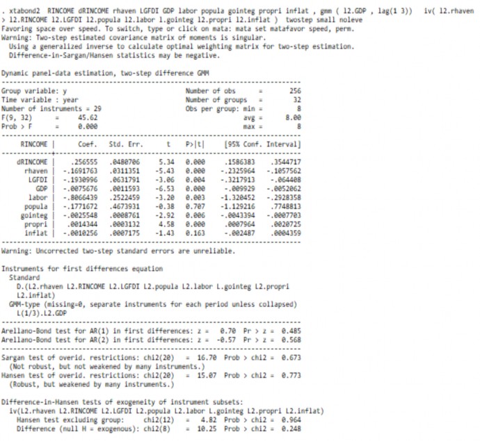 DANH MỤC CÔNG TRÌNH CỦA TÁC GIẢ Tạp chí khoa học 1 Tác động của chính sách 1