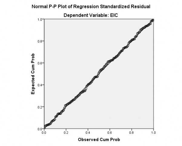 PHỤ LỤC 10 KẾT QUẢ THỐNG KÊ MÔ TẢ Descriptives Descriptives Statistics N Minimum 2