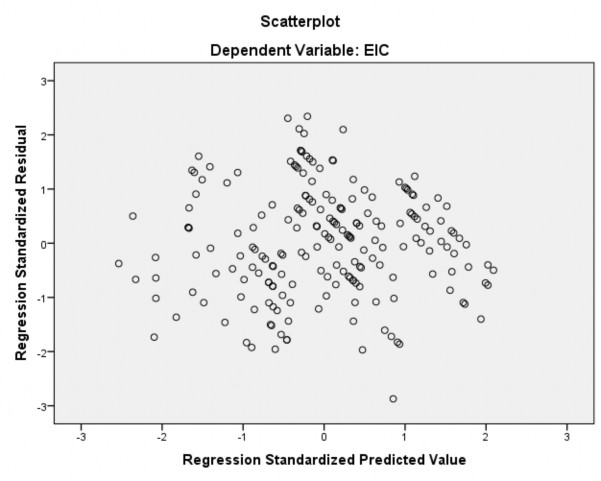 PHỤ LỤC 10 KẾT QUẢ THỐNG KÊ MÔ TẢ Descriptives Descriptives Statistics N Minimum 3