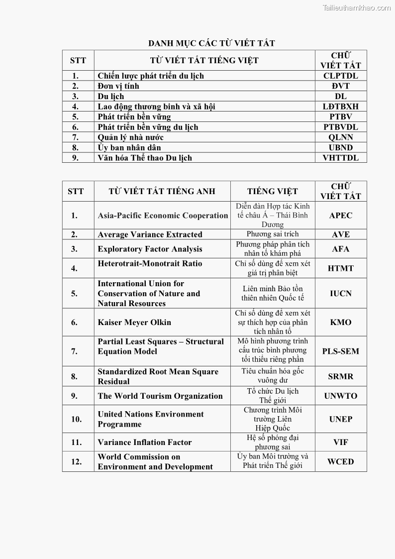 Luận án tiến sĩ kinh tế Phát triển bền vững du lịch tại Thanh Hóa - 1 Trang 7