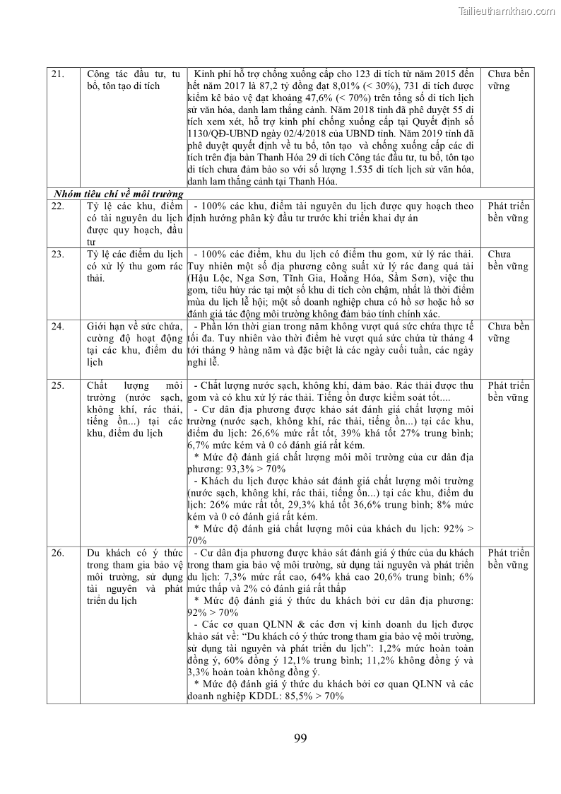 Luận án tiến sĩ kinh tế Phát triển bền vững du lịch tại Thanh Hóa - 10 Trang 109