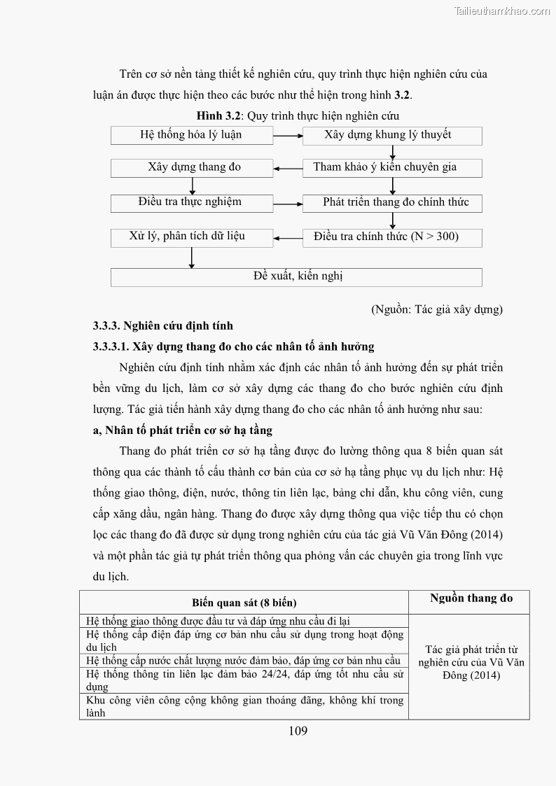 Luận án tiến sĩ kinh tế Phát triển bền vững du lịch tại Thanh Hóa - 10 Trang 119