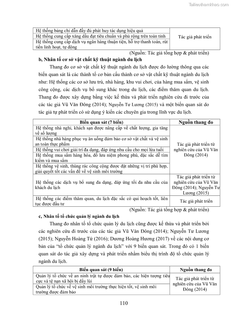 Luận án tiến sĩ kinh tế Phát triển bền vững du lịch tại Thanh Hóa - 10 Trang 120