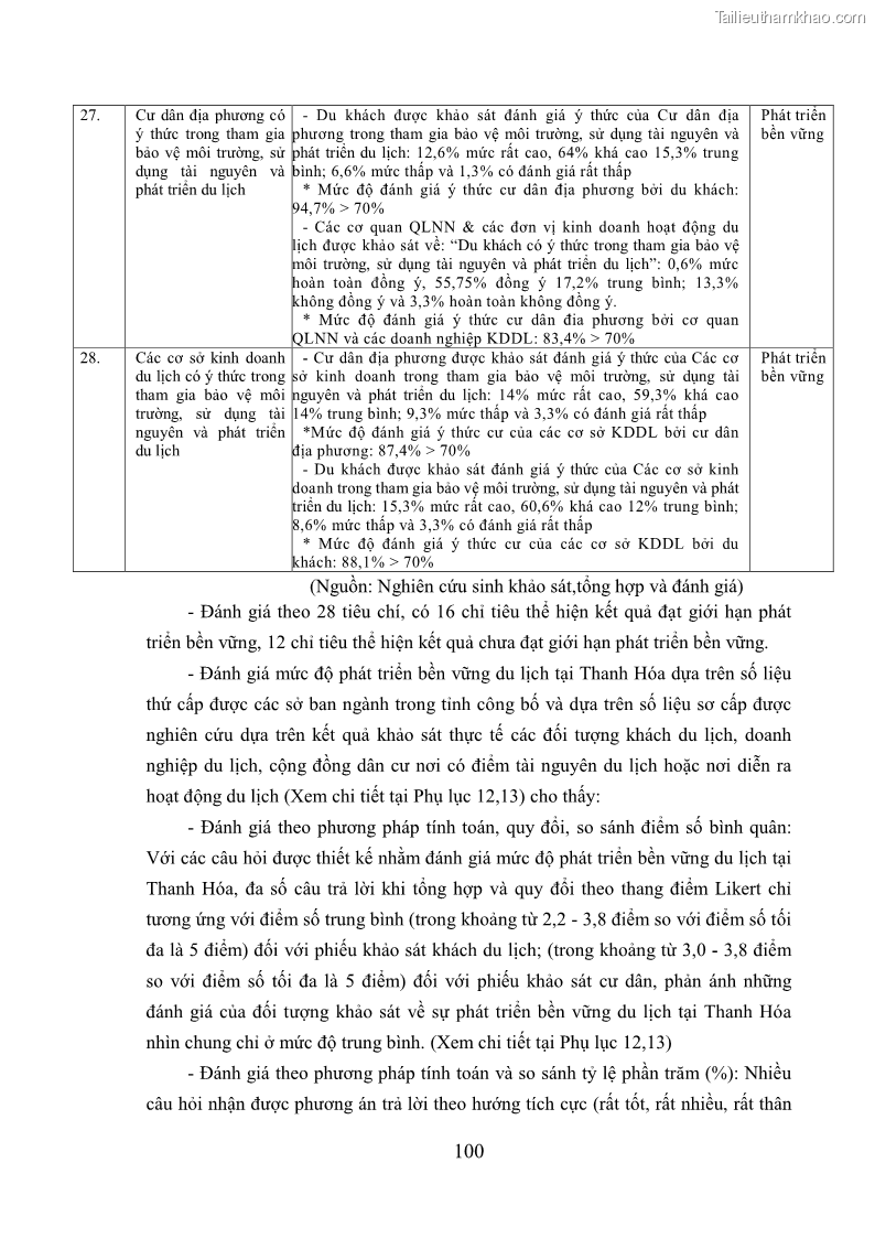Luận án tiến sĩ kinh tế Phát triển bền vững du lịch tại Thanh Hóa - 10 Trang 110