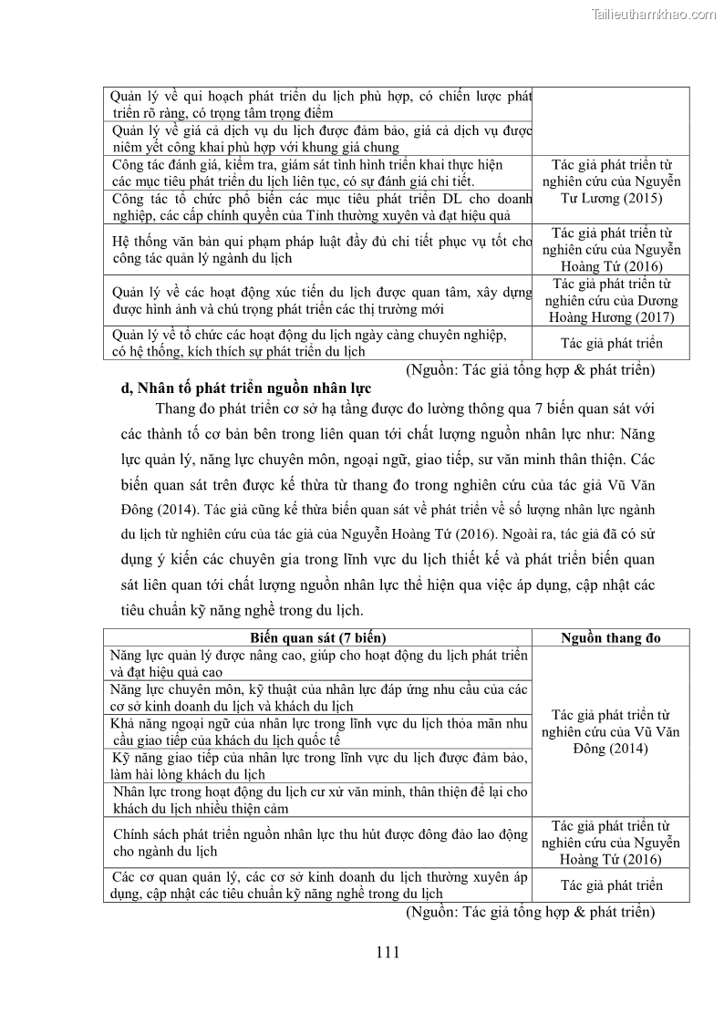Luận án tiến sĩ kinh tế Phát triển bền vững du lịch tại Thanh Hóa - 11 Trang 121