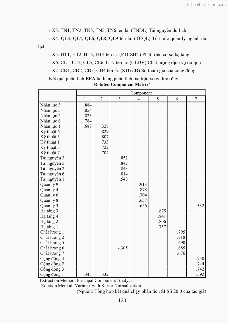 Luận án tiến sĩ kinh tế Phát triển bền vững du lịch tại Thanh Hóa - 11 Trang 130