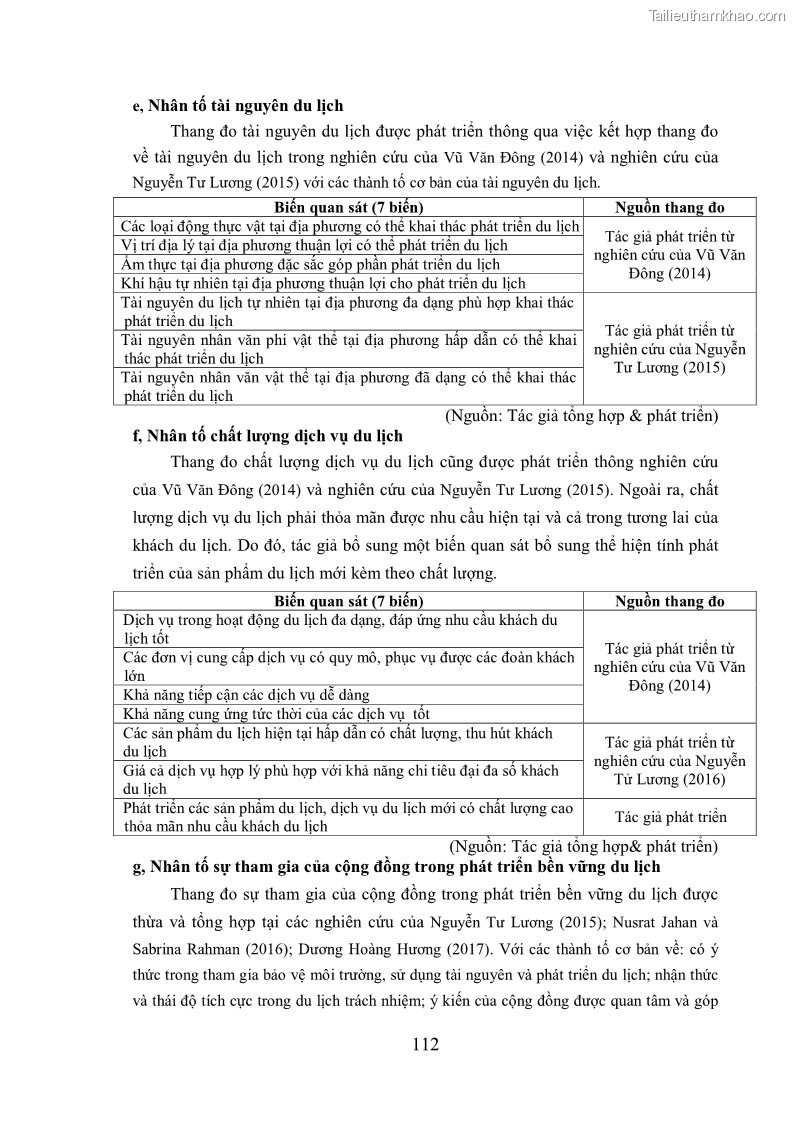 Luận án tiến sĩ kinh tế Phát triển bền vững du lịch tại Thanh Hóa - 11 Trang 122