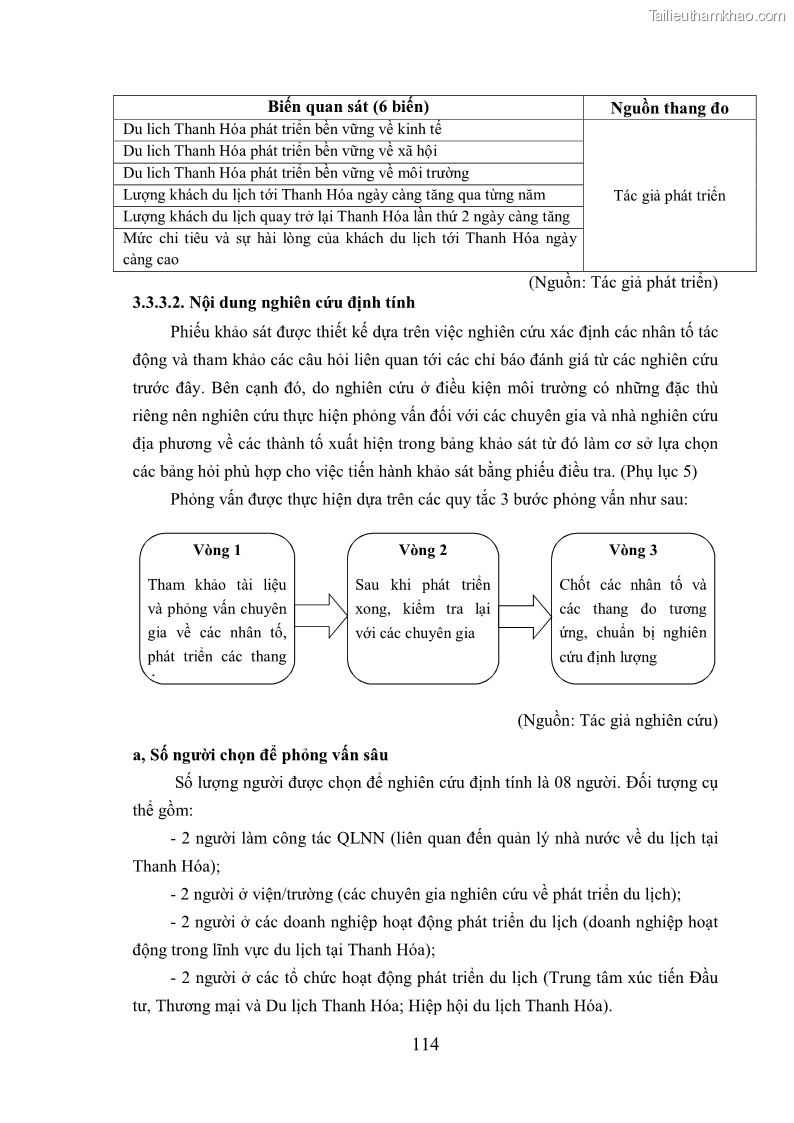 Luận án tiến sĩ kinh tế Phát triển bền vững du lịch tại Thanh Hóa - 11 Trang 124