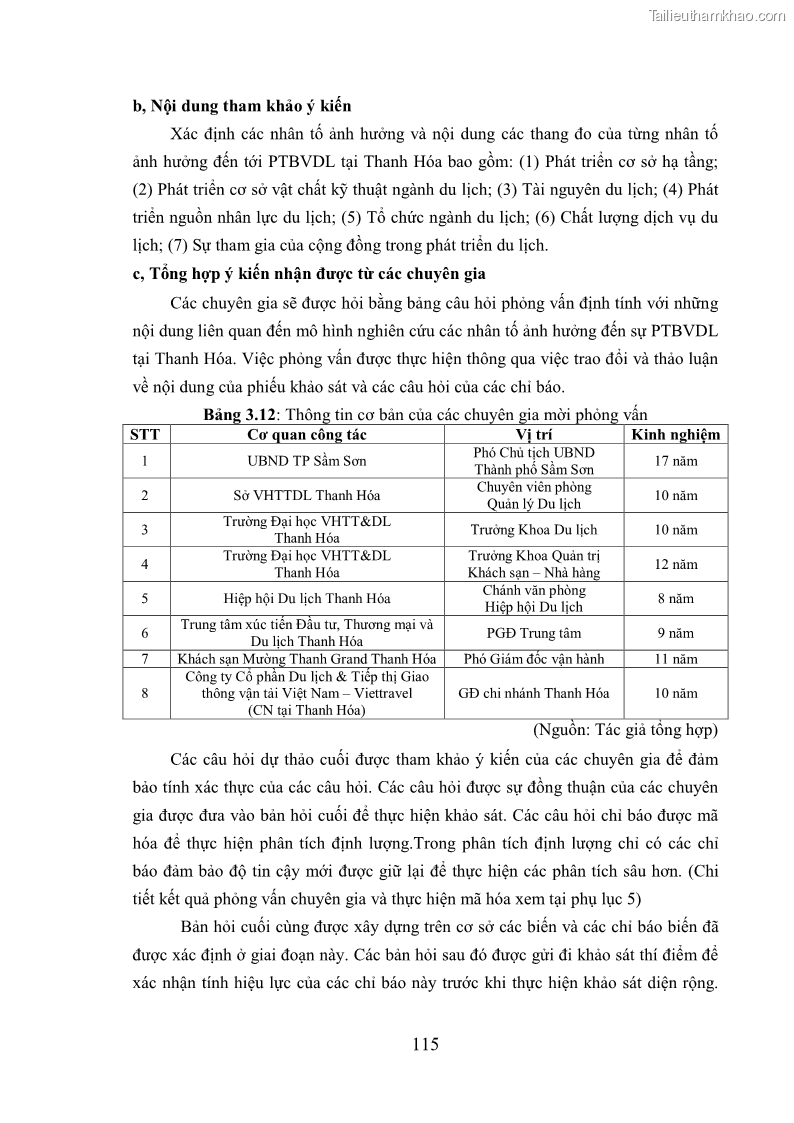 Luận án tiến sĩ kinh tế Phát triển bền vững du lịch tại Thanh Hóa - 11 Trang 125
