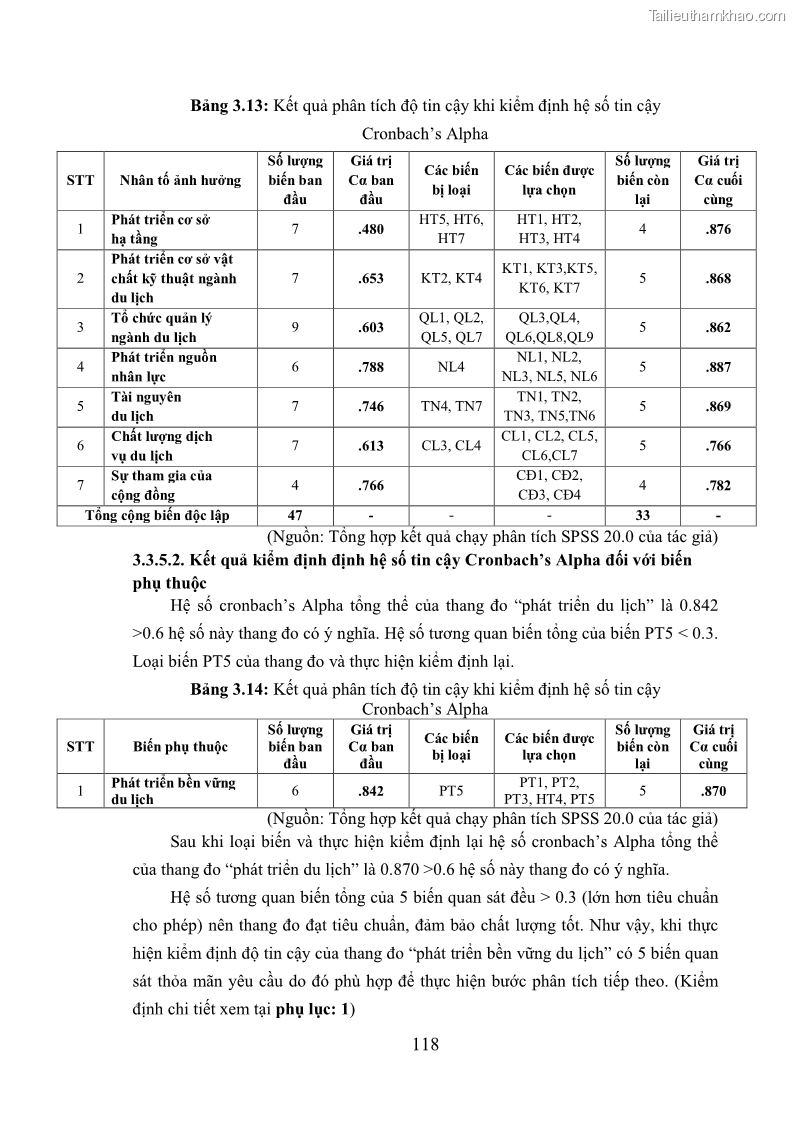 Luận án tiến sĩ kinh tế Phát triển bền vững du lịch tại Thanh Hóa - 11 Trang 128