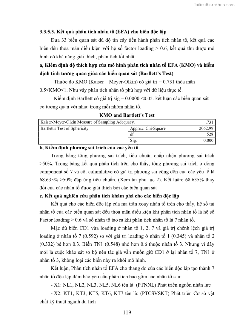 Luận án tiến sĩ kinh tế Phát triển bền vững du lịch tại Thanh Hóa - 11 Trang 129