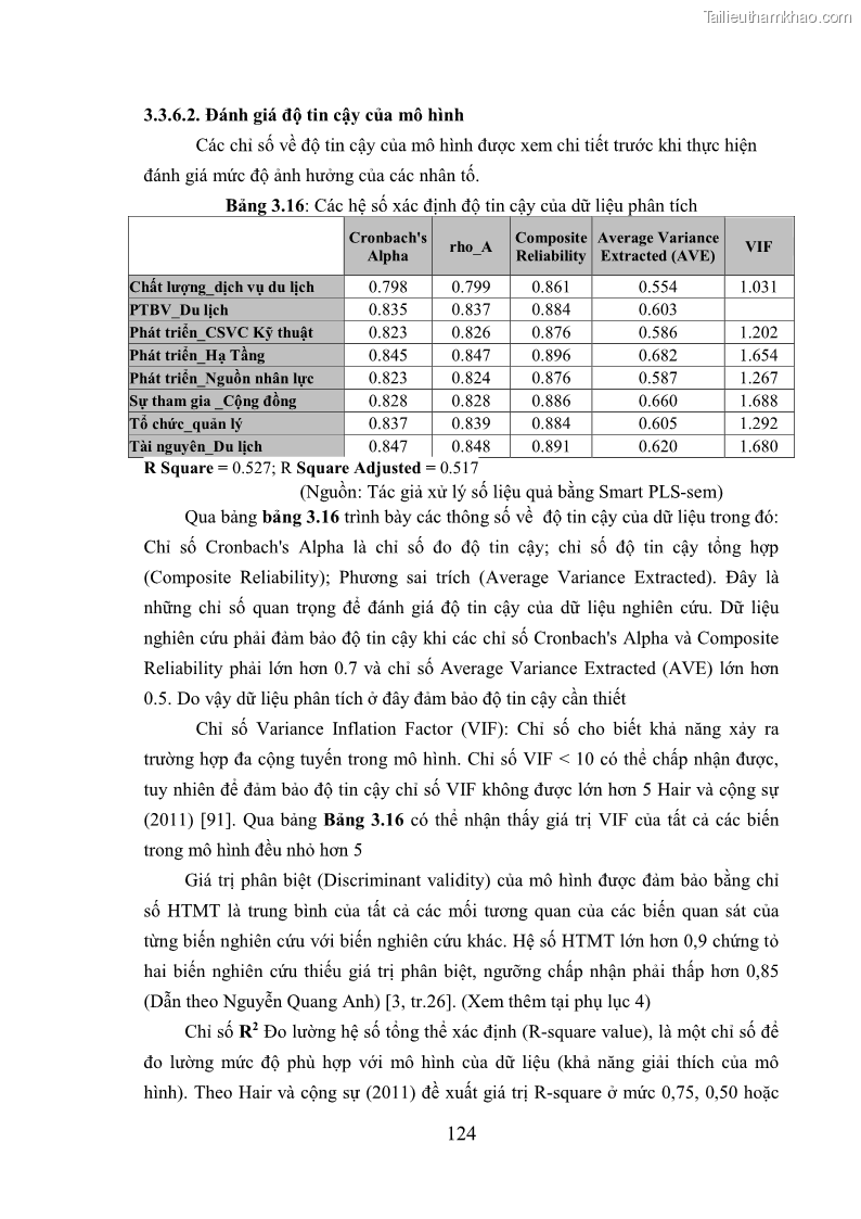 Luận án tiến sĩ kinh tế Phát triển bền vững du lịch tại Thanh Hóa - 12 Trang 134
