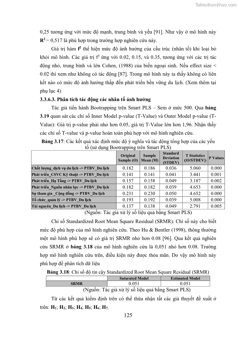 Luận án tiến sĩ kinh tế Phát triển bền vững du lịch tại Thanh Hóa - 12 Trang 135